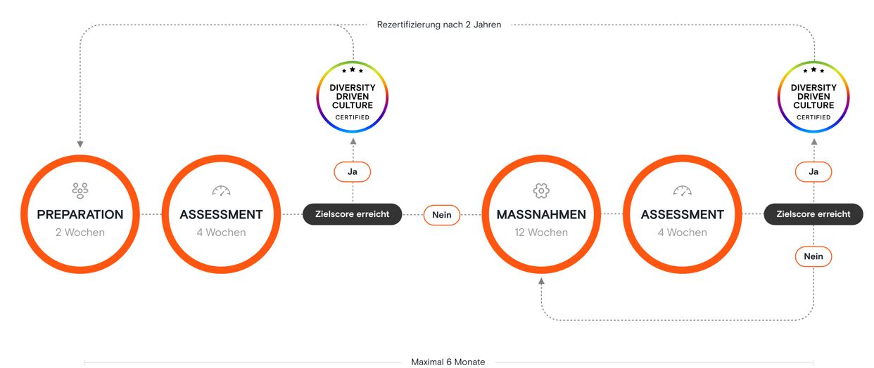 go diversity framework